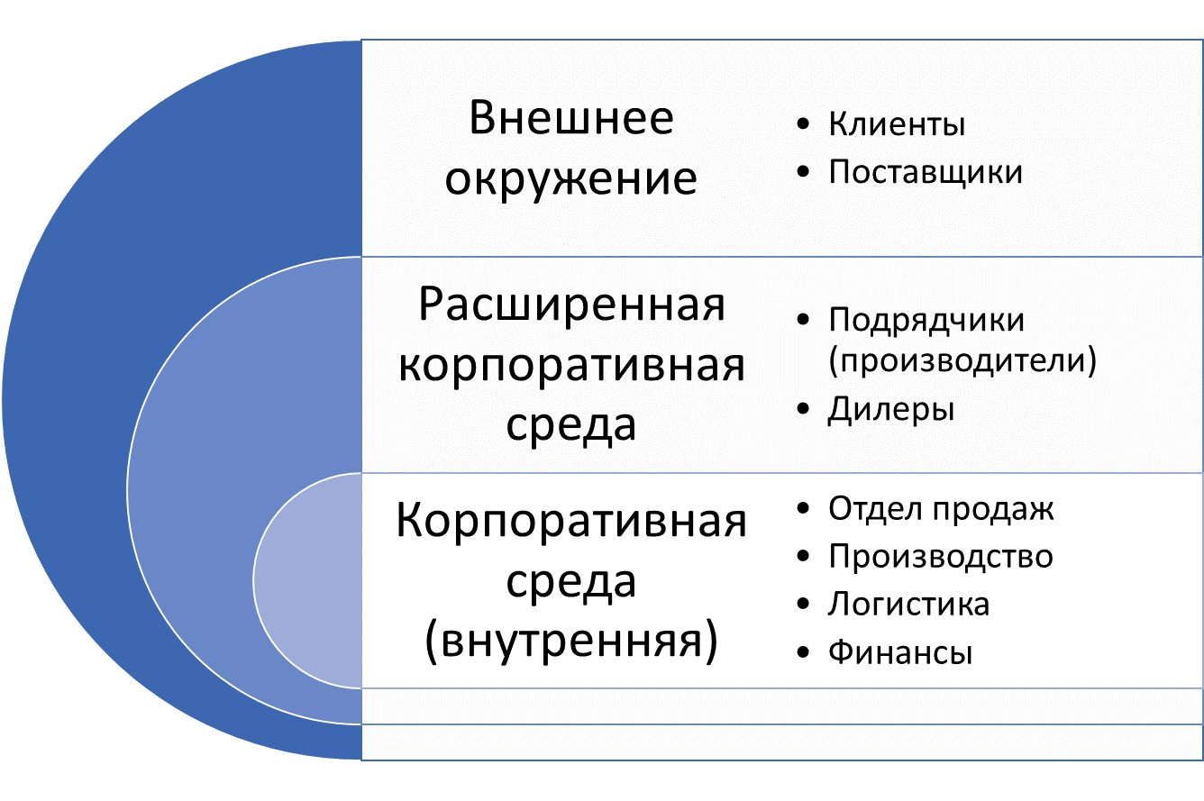 Molchanovs: автоматизация процессов международной  производственно-коммерческой компании | Бизнес-Консоль — управление  бизнес-процессами (BPM)